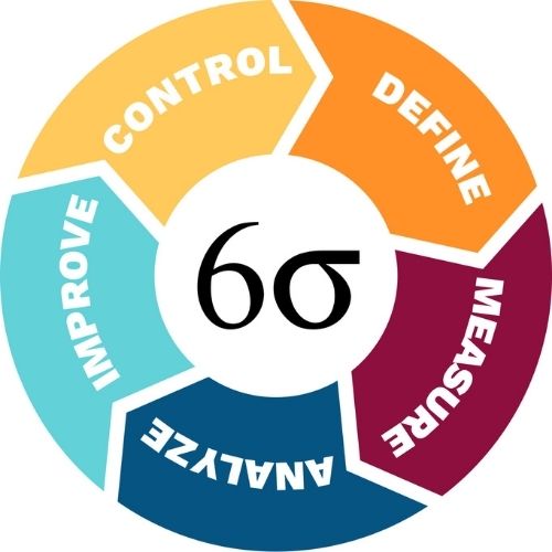 Lean Six Sigma Combo